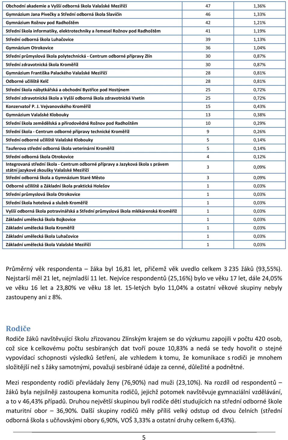 30 0,87% Střední zdravotnická škola Kroměříž 30 0,87% Gymnázium Františka Palackého Valašské Meziříčí 28 0,81% Odborné učiliště Kelč 28 0,81% Střední škola nábytkářská a obchodní Bystřice pod