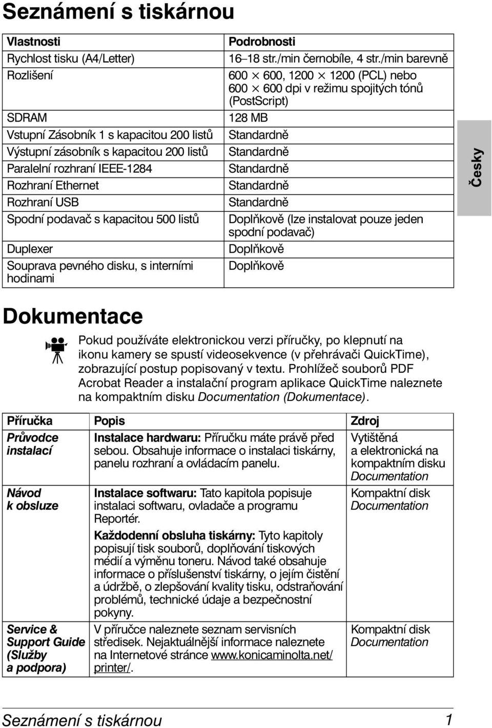 /min barevně 600 600, 1200 1200 (PCL) nebo 600 600 dpi v režimu spojitých tónů (PostScript) 128 MB Standardně Standardně Standardně Standardně Standardně Doplňkově (lze instalovat pouze jeden spodní