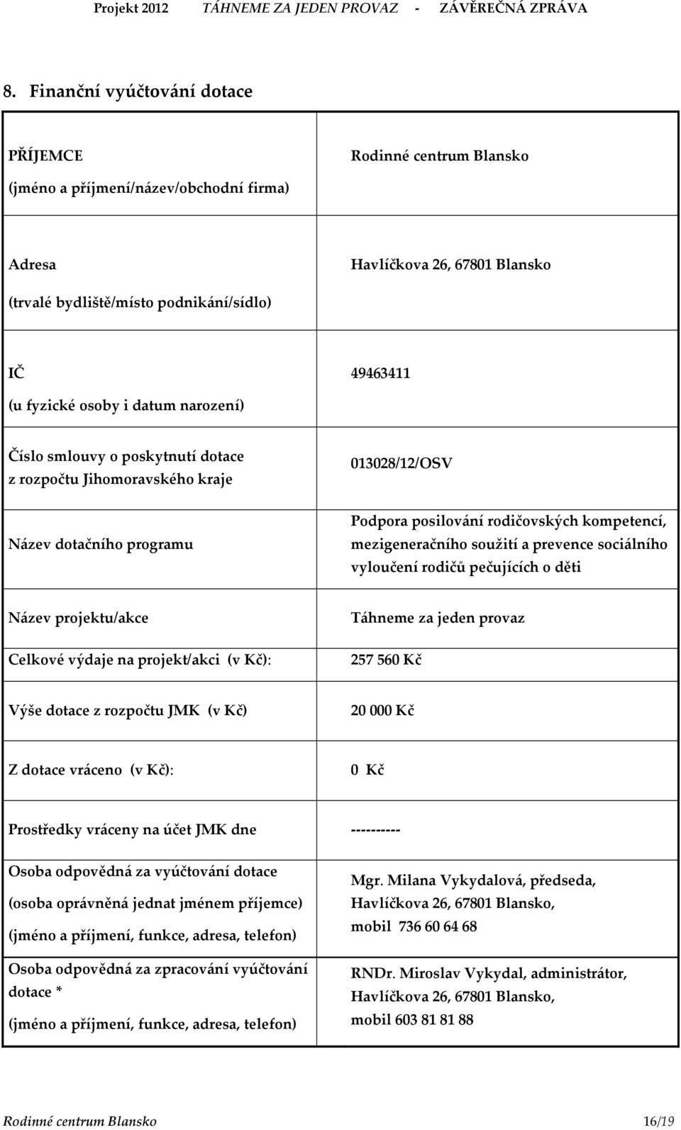 soužití a prevence sociálního vyloučení rodičů pečujících o děti Název projektu/akce Celkové výdaje na projekt/akci (v Kč): Táhneme za jeden provaz 257 560 Kč Výše dotace z rozpočtu JMK (v Kč) 20 000