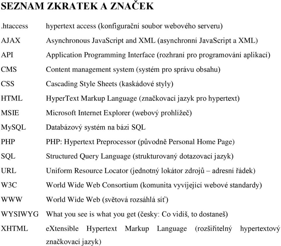 Programming Interface (rozhraní pro programování aplikací) Content management system (systém pro správu obsahu) Cascading Style Sheets (kaskádové styly) HyperText Markup Language (značkovací jazyk