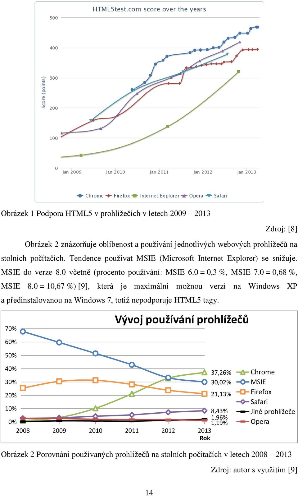 0 = 10,67 %) [9], která je maximální možnou verzí na Windows XP a předinstalovanou na Windows 7, totiž nepodporuje HTML5 tagy.