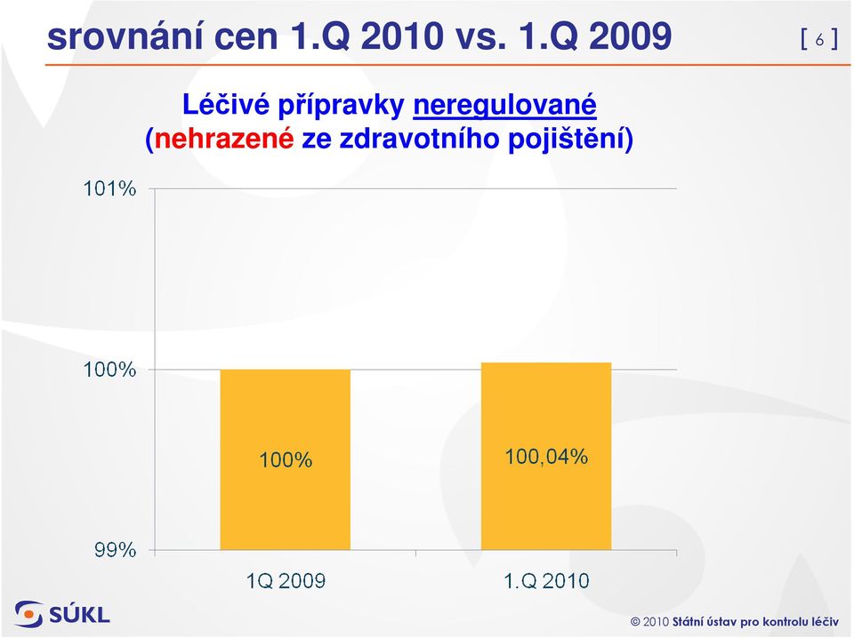 přípravky neregulované