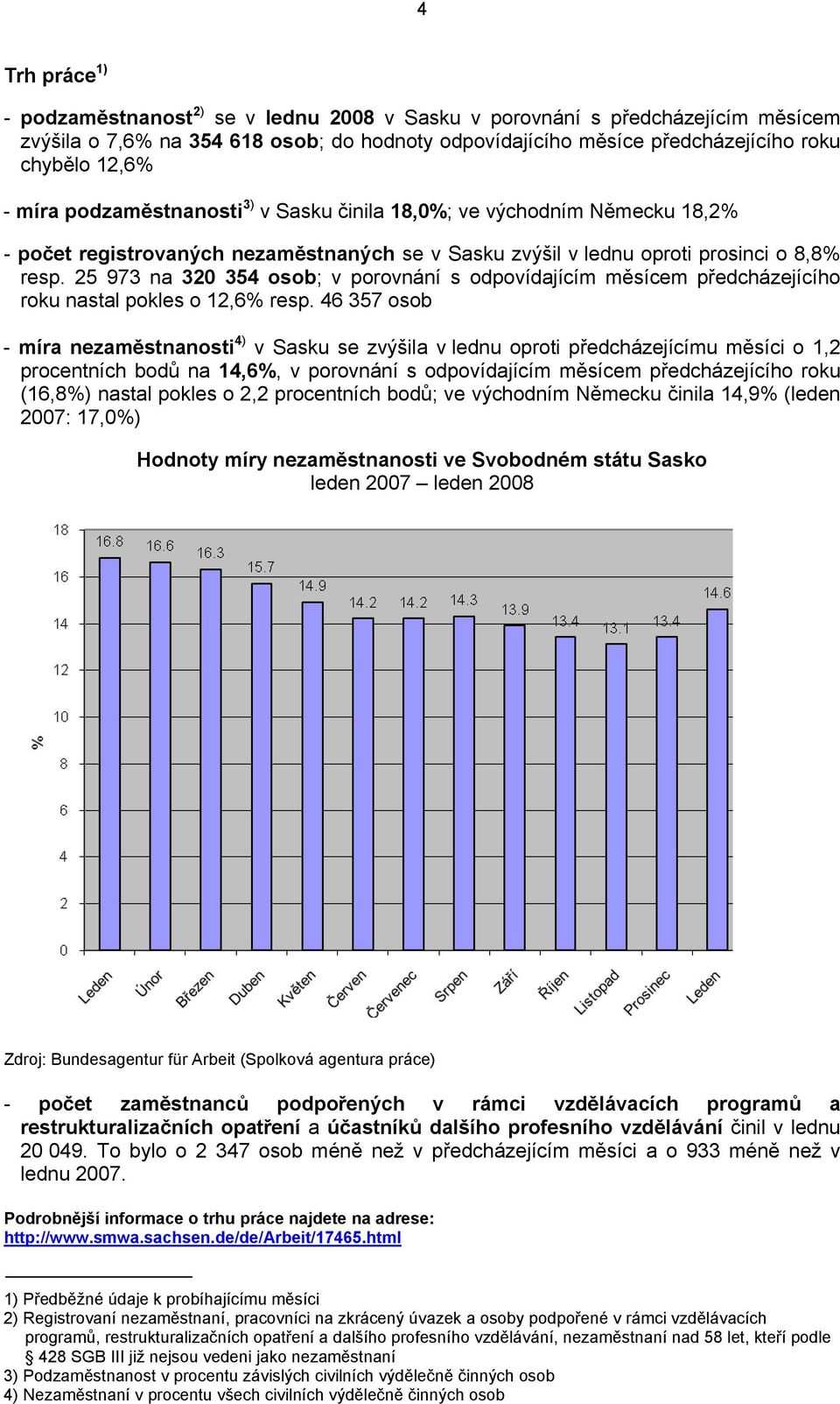 25 973 na 320 354 osob; v porovnání s odpovídajícím měsícem předcházejícího roku nastal pokles o 12,6% resp.