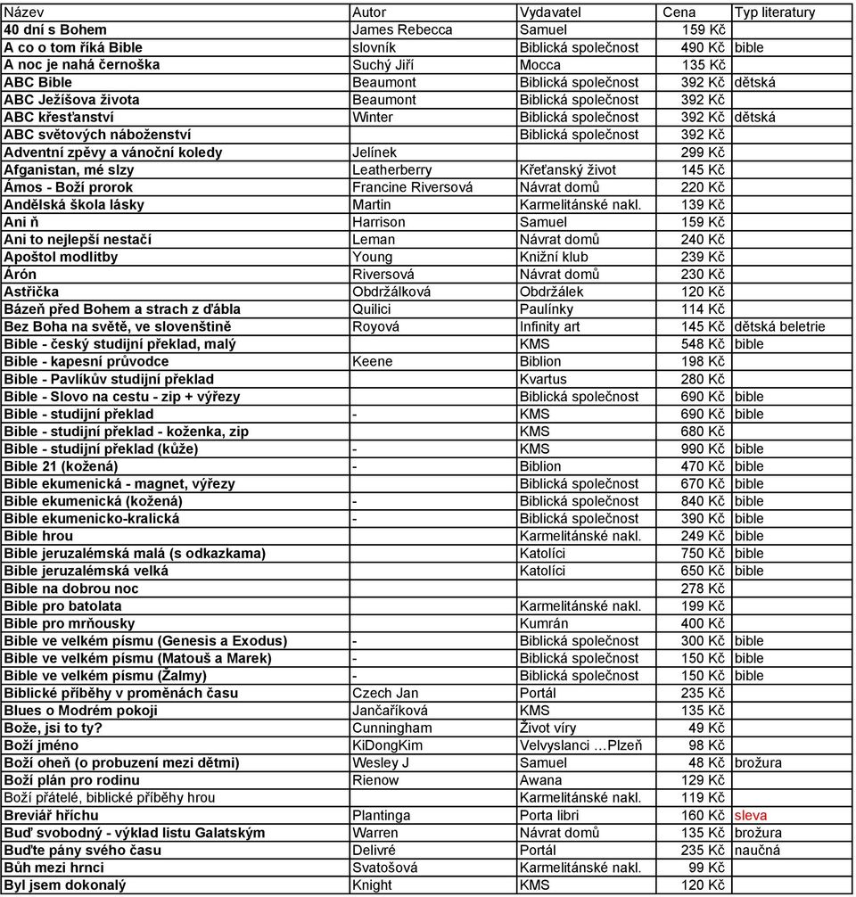 koledy Jelínek 299 Kč Afganistan, mé slzy Leatherberry Křeťanský život 145 Kč Ámos - Boží prorok Francine Riversová Návrat domů 220 Kč Andělská škola lásky Martin Karmelitánské nakl.