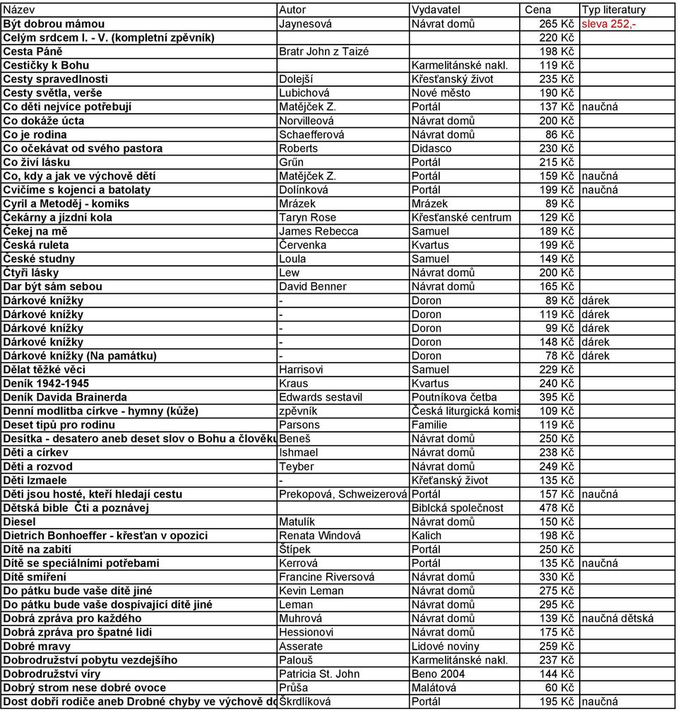 Portál 137 Kč naučná Co dokáže úcta Norvilleová Návrat domů 200 Kč Co je rodina Schaefferová Návrat domů 86 Kč Co očekávat od svého pastora Roberts Didasco 230 Kč Co živí lásku Grűn Portál 215 Kč Co,