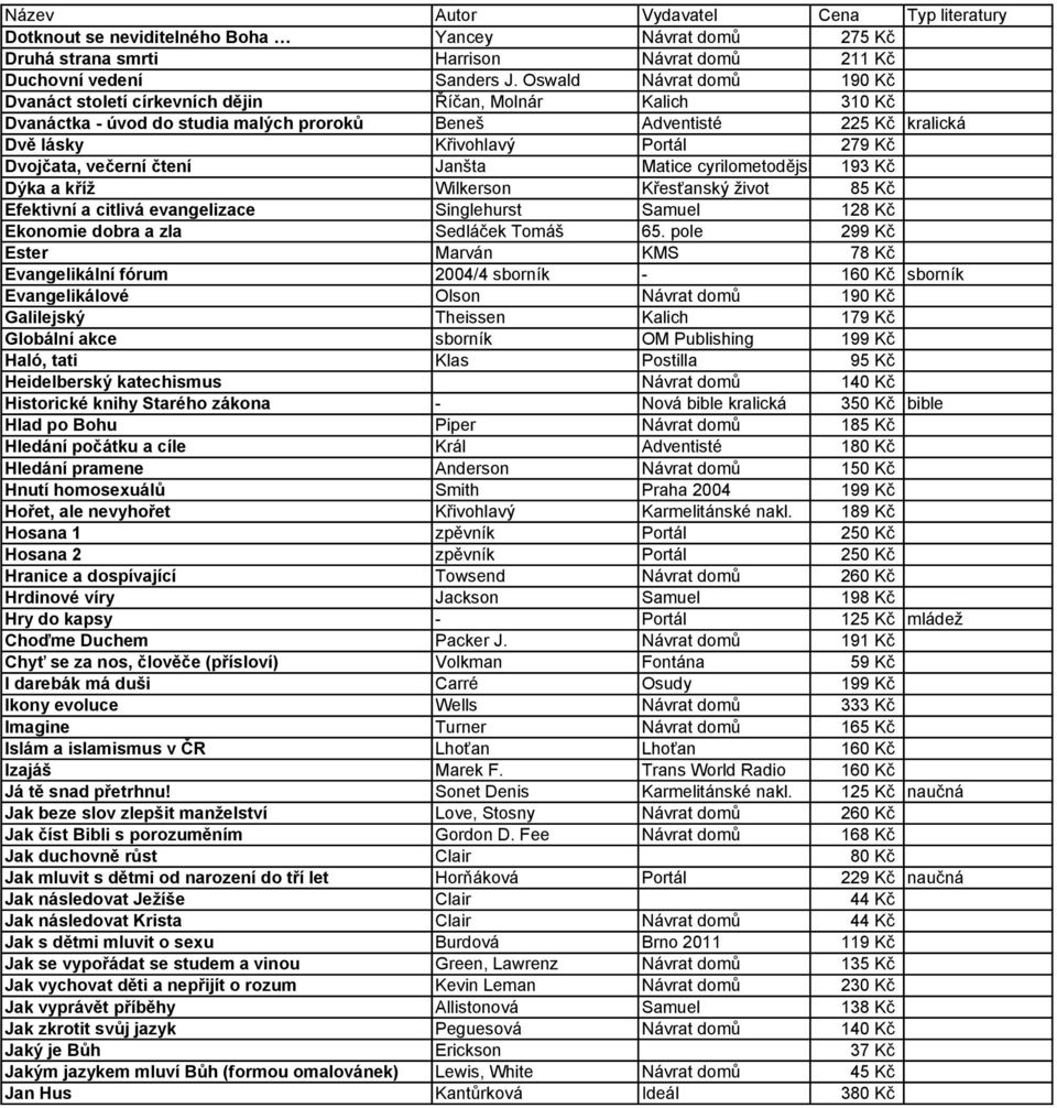 Dvojčata, večerní čtení Janšta Matice cyrilometodějská 193 Kč Dýka a kříž Wilkerson Křesťanský život 85 Kč Efektivní a citlivá evangelizace Singlehurst Samuel 128 Kč Ekonomie dobra a zla Sedláček