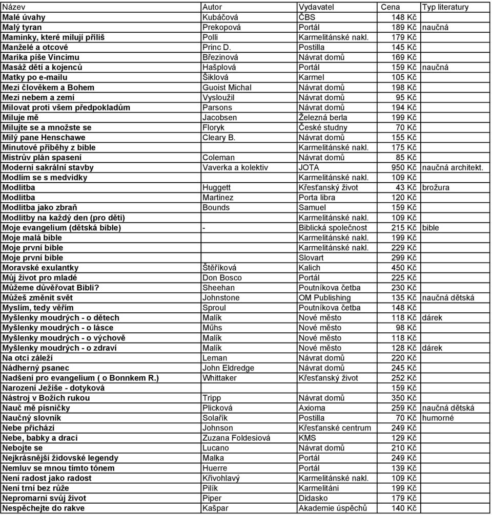 domů 198 Kč Mezi nebem a zemí Vysloužil Návrat domů 95 Kč Milovat proti všem předpokladům Parsons Návrat domů 194 Kč Miluje mě Jacobsen Železná berla 199 Kč Milujte se a množste se Floryk České