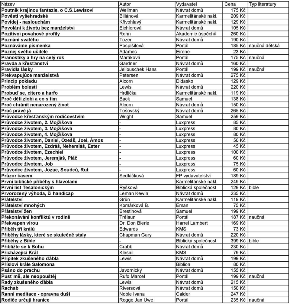 Portál 185 Kč naučná dětská Poznej svého učitele Adamec Eirene 23 Kč Pranostiky a hry na celý rok Maráková Portál 175 Kč naučná Pravda a křesťanství Gardner Návrat domů 160 Kč Pravidla lásky