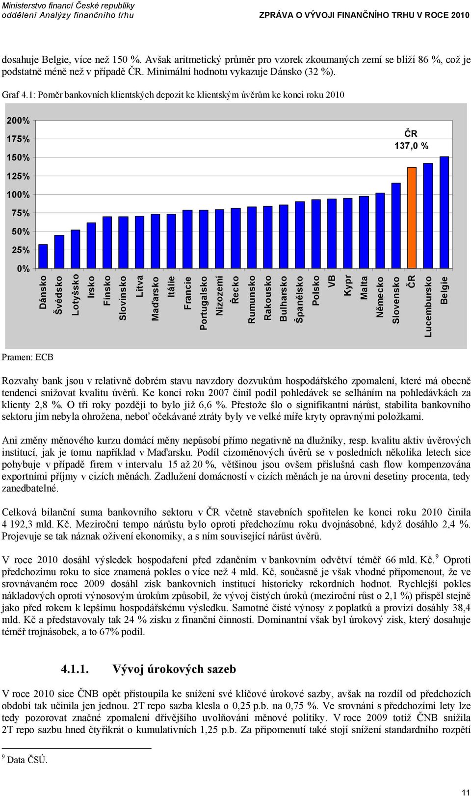 Francie Portugalsko Nizozemí Řecko Rumunsko Rakousko Bulharsko Španělsko Polsko VB Kypr Malta Německo Slovensko ČR Lucembursko Belgie Pramen: ECB Rozvahy bank jsou v relativně dobrém stavu navzdory