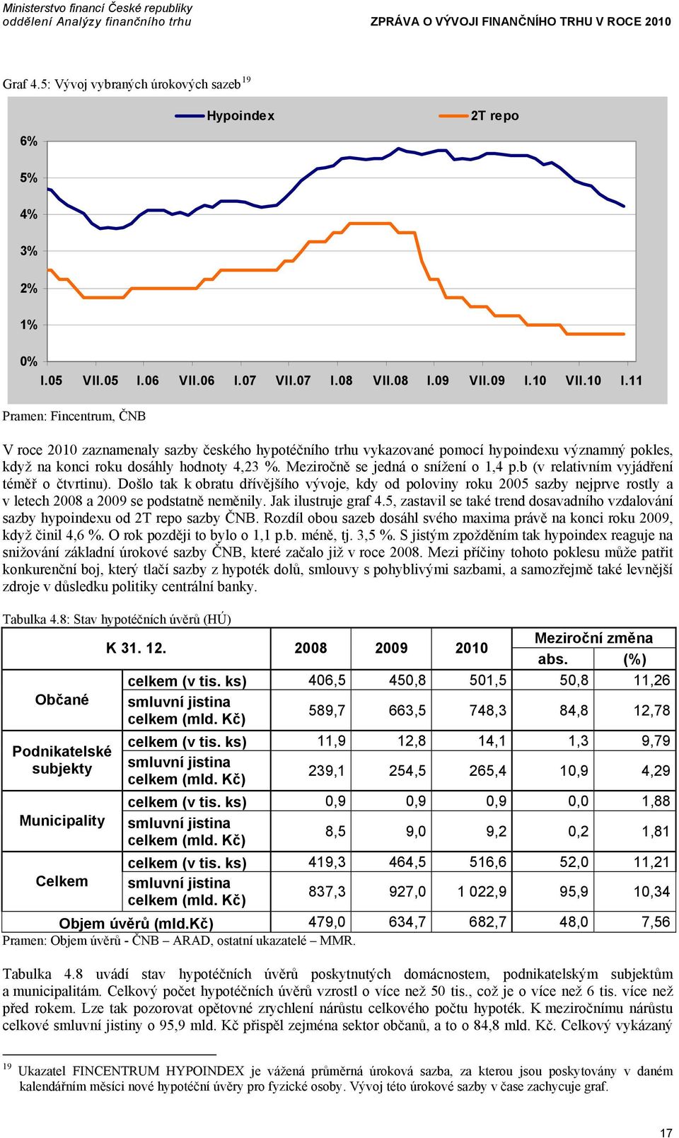 Meziročně se jedná o snížení o 1,4 p.b (v relativním vyjádření téměř o čtvrtinu).