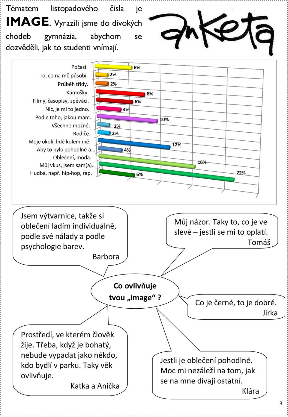 hip-hop, rap. 2% 2% 2% 2% 4% 4% 6% 8% 6% 10% 12% 16% 6% 22% Jsem výtvarnice, takže si oblečení ladím individuálně, podle své nálady a podle psychologie barev. Barbora Můj názor.