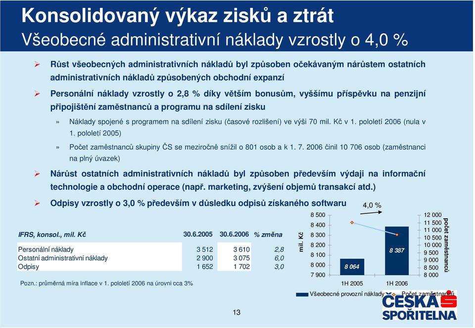 zisku (asové rozlišení) ve výši 70