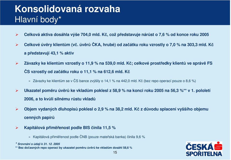 K; celkové prostedky klient ve správ FS S vzrostly od zaátku roku o 11,1 % na 612,6 mld. K» Závazky ke klientm se v S bance zvýšily o 14,1 % na 442,0 mld.