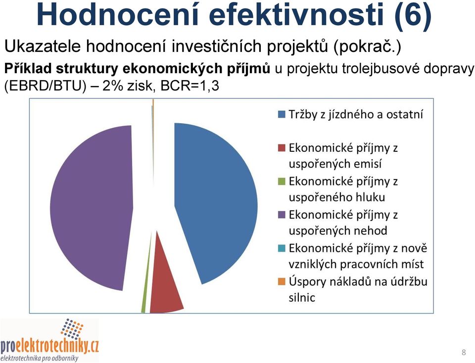 ) Příklad struktury ekonomických příjmů u