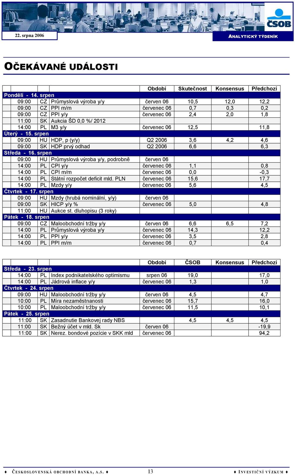 06 12,5 11,8 Úterý - 15. srpen 09:00 HU HDP, p (y/y) Q2 2006 3,6 4,2 4,6 09:00 SK HDP prvý odhad Q2 2006 6,6 6,3 Středa - 16.