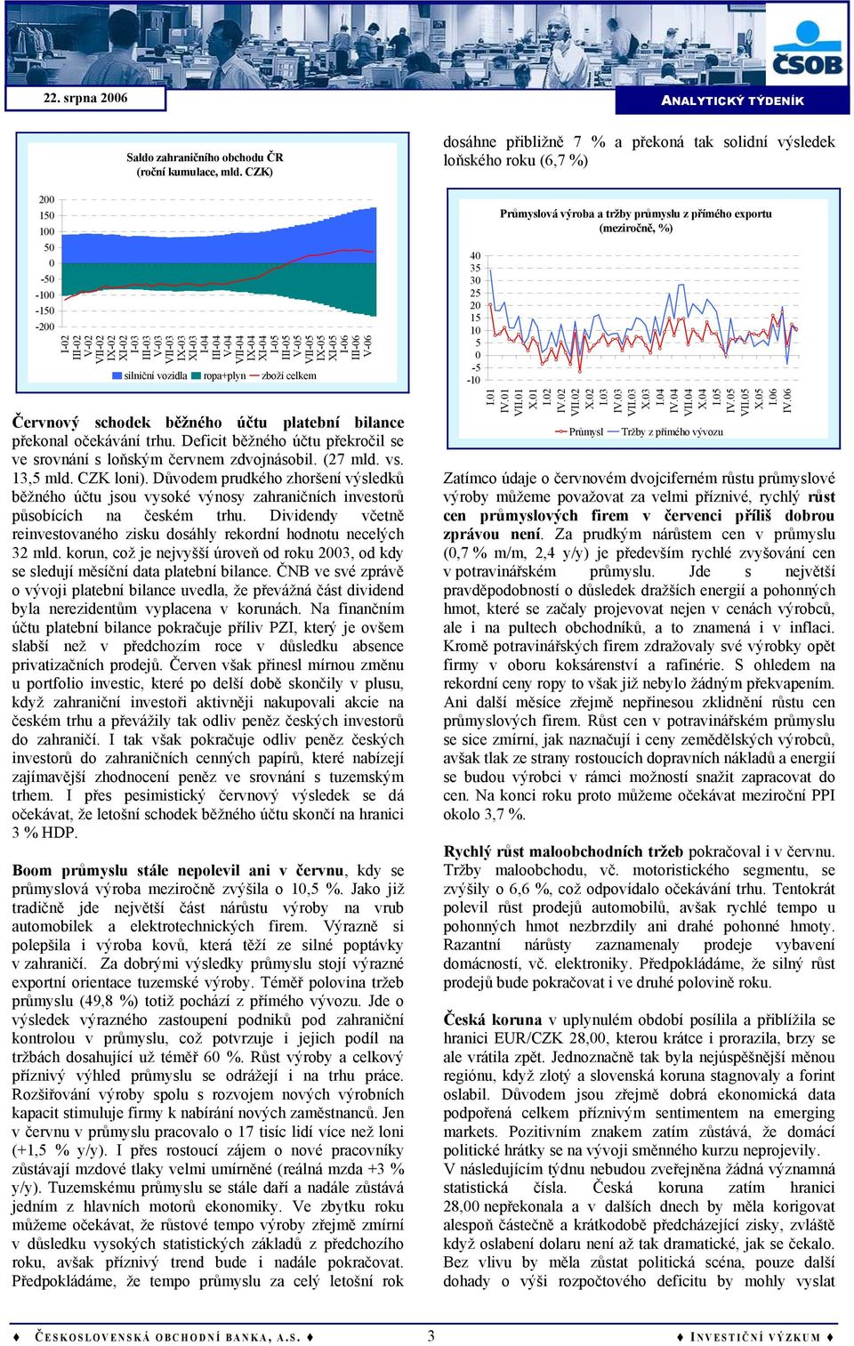 celkem Červnový schodek běžného účtu platební bilance překonal očekávání trhu. Deficit běžného účtu překročil se ve srovnání s loňským červnem zdvojnásobil. (27 mld. vs. 13,5 mld. CZK loni).