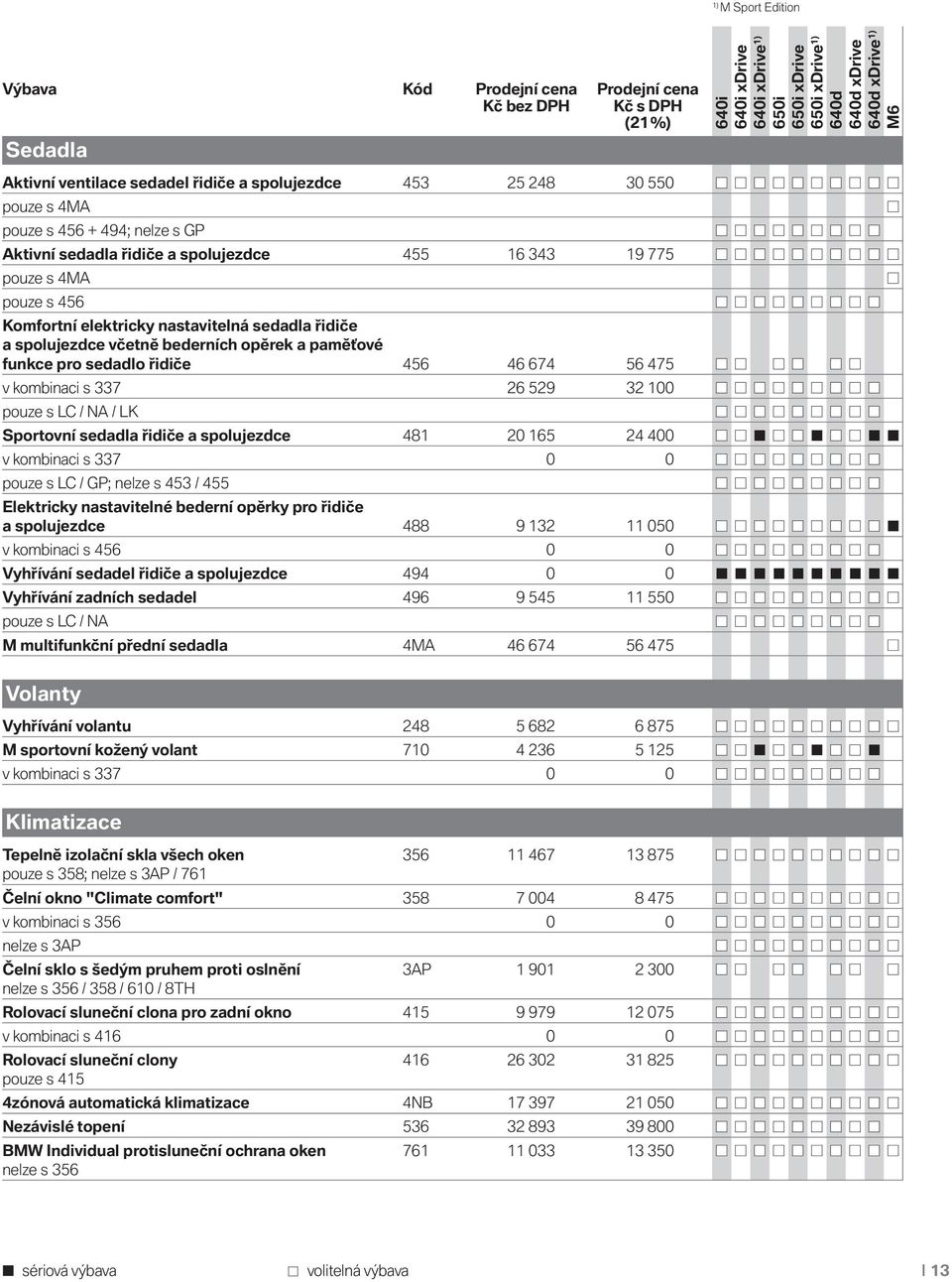 sedadlo řidiče 456 46 674 56 475 v kombinaci s 337 26 529 32 100 pouze s LC / NA / LK Sportovní sedadla řidiče a spolujezdce 481 20 165 24 400 v kombinaci s 337 0 0 pouze s LC / GP; nelze s 453 / 455