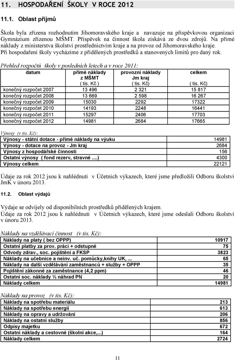 Při hospodaření školy vycházíme z přidělených prostředků a stanovených limitů pro daný rok. Přehled rozpočtů školy v posledních letech a v roce 2011: datum přímé náklady z MŠMT ( tis.