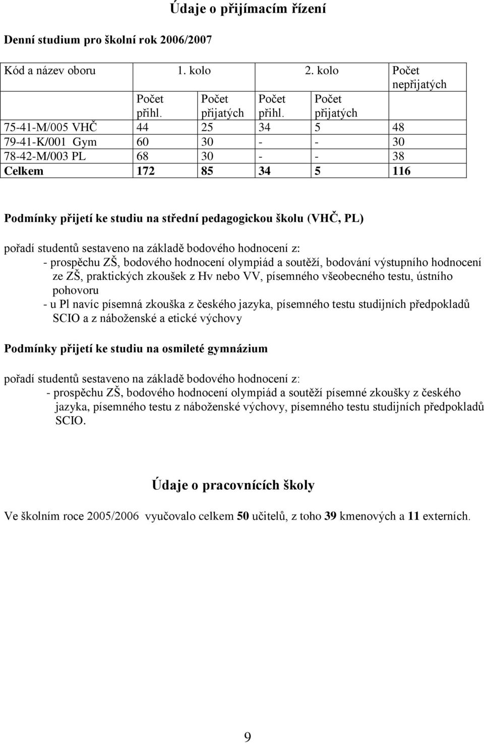 studentů sestaveno na základě bodového hodnocení z: - prospěchu ZŠ, bodového hodnocení olympiád a soutěží, bodování výstupního hodnocení ze ZŠ, praktických zkoušek z Hv nebo VV, písemného všeobecného