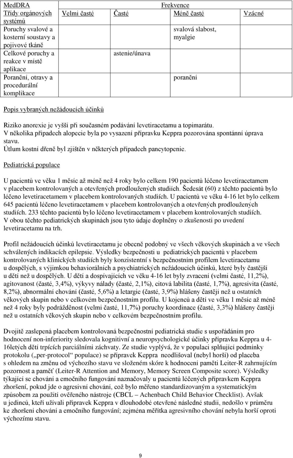 V několika případech alopecie byla po vysazení přípravku Keppra pozorována spontánní úprava stavu. Útlum kostní dřeně byl zjištěn v některých případech pancytopenie.