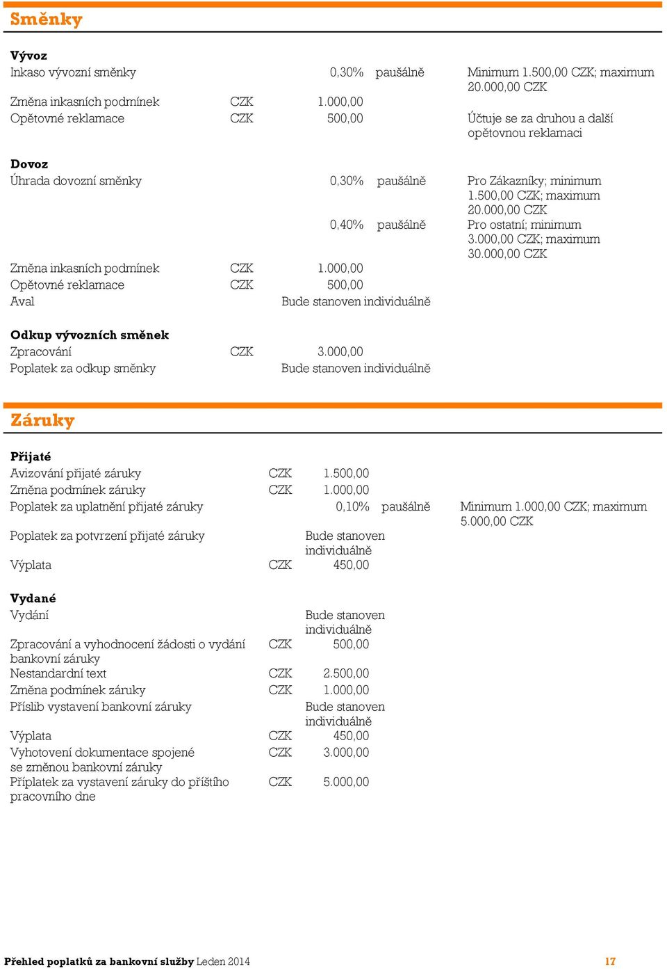 000,00 CZK 0,40% paušálně Pro ostatní; minimum 3.000,00 CZK; maximum 30.000,00 CZK Změna inkasních podmínek CZK 1.