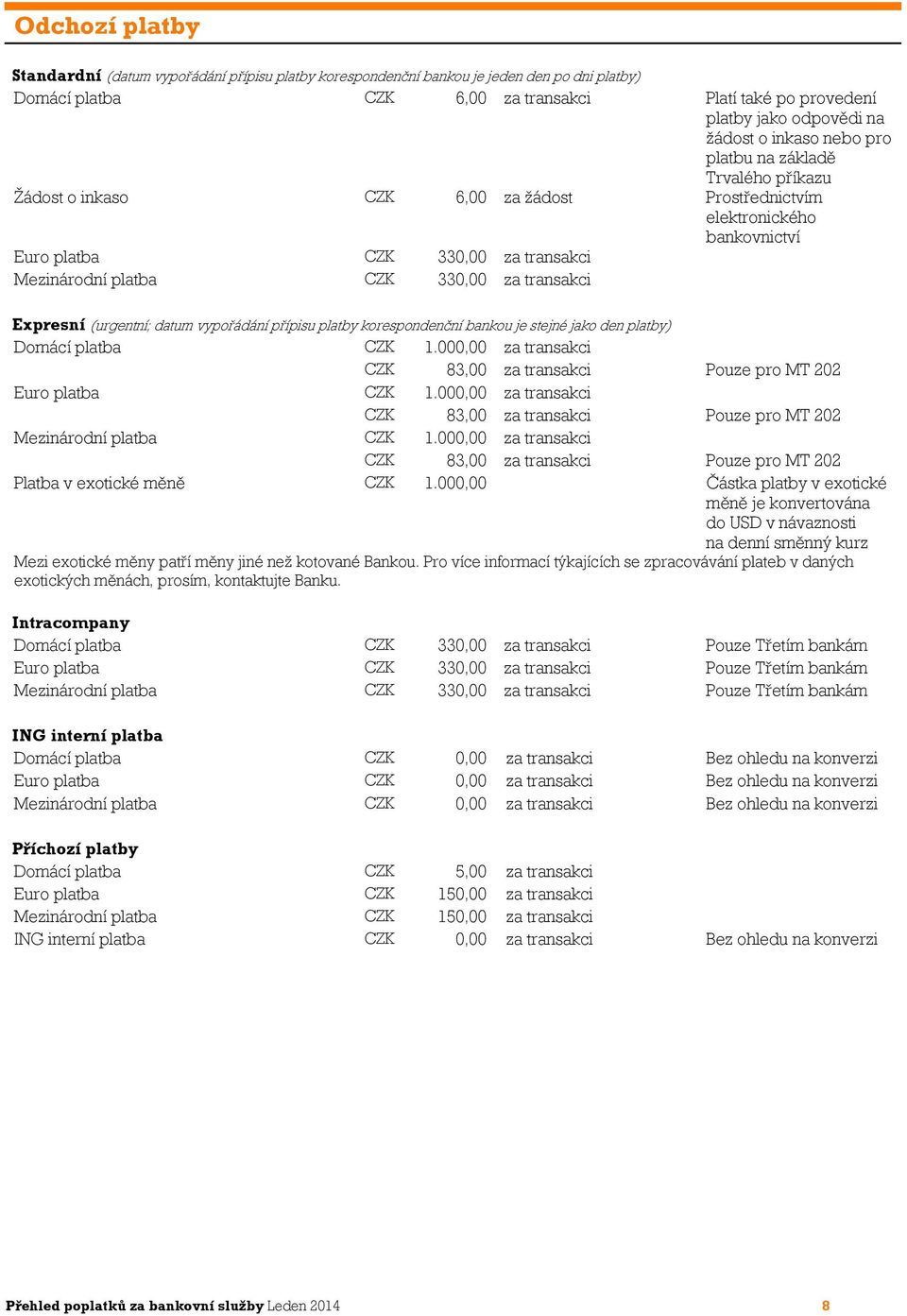 za transakci Expresní (urgentní; datum vypořádání přípisu platby korespondenční bankou je stejné jako den platby) Domácí platba CZK 1.