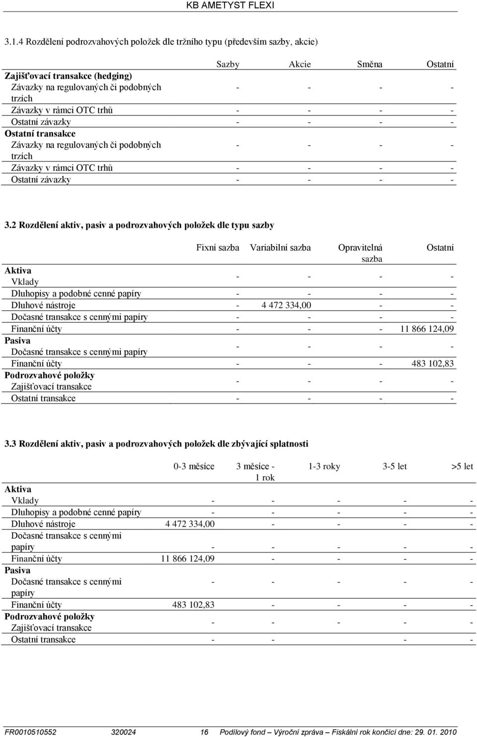 trhů Ostatní závazky Ostatní transakce Závazky na regulovaných či podobných trzích Závazky v rámci OTC trhů Ostatní závazky 3.