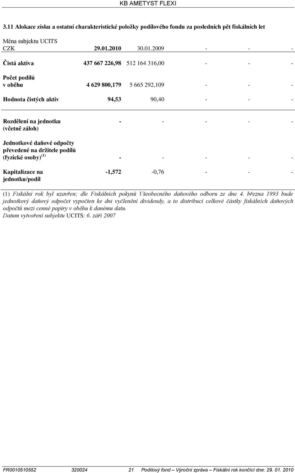 odpočty převedené na držitele podílů (fyzické osoby) (1) Kapitalizace na jednotku/podíl 1,572 0,76 (1) Fiskální rok byl uzavřen; dle Fiskálních pokynů Všeobecného daňového odboru ze dne 4.