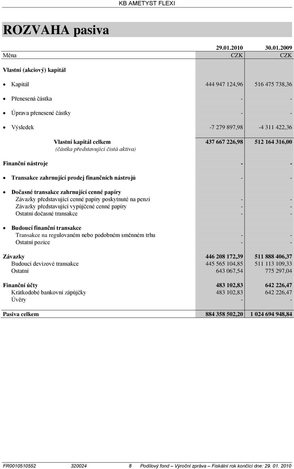 představující čistá aktiva) 437 667 226,98 512 164 316,00 Finanční nástroje Transakce zahrnující prodej finančních nástrojů Dočasné transakce zahrnující cenné papíry Závazky představující cenné