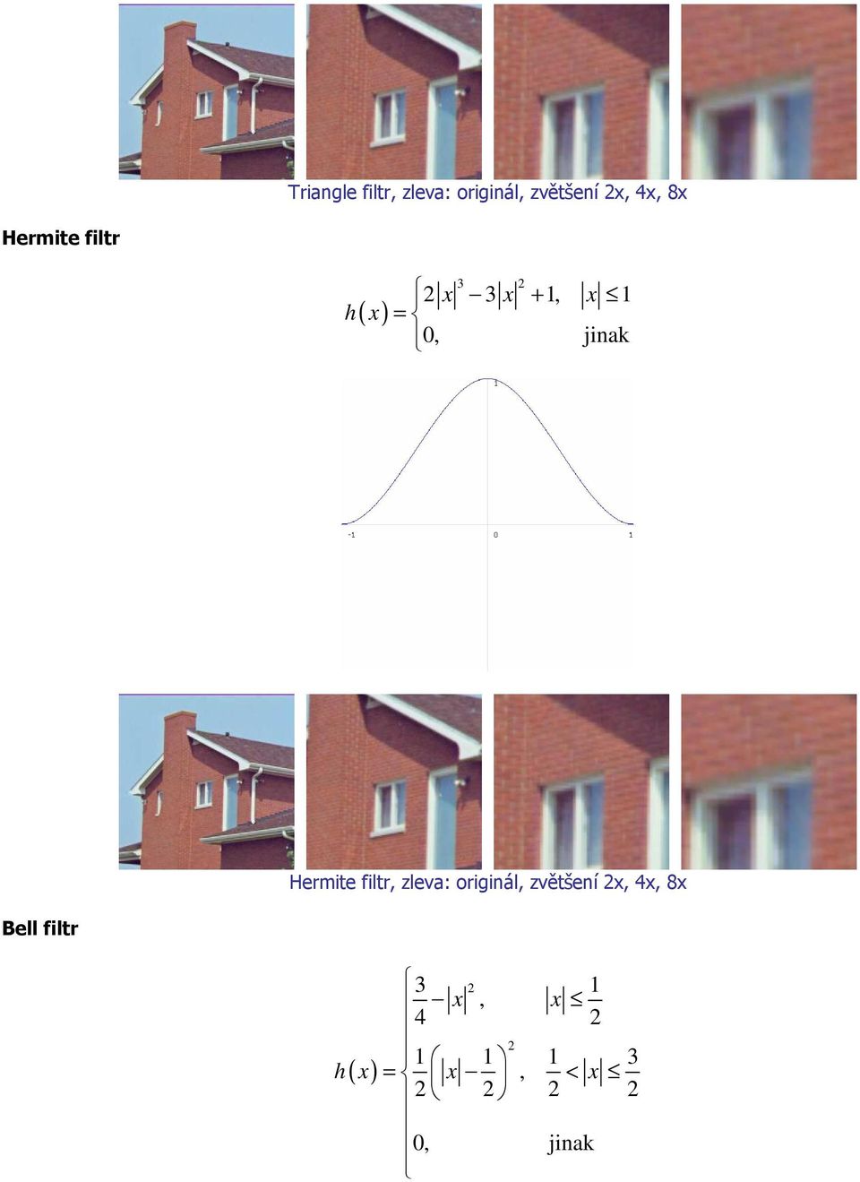 Hermite filtr, zleva: originál, zvětšení 2x, 4x,