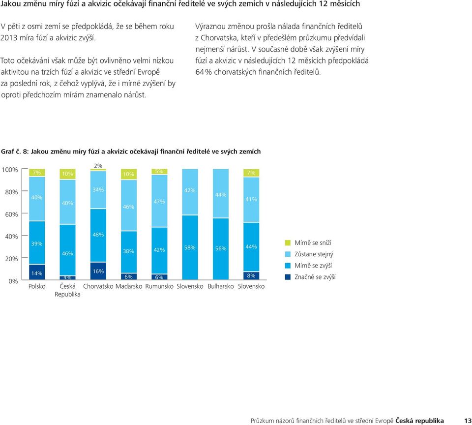 nárůst. Rumunsko Výraznou změnou prošla nálada finančních ředitelů z Chorvatska, kteří v předešlém průzkumu předvídali nejmenší nárůst.