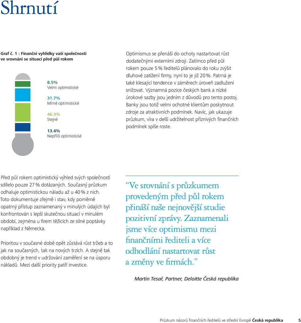 4% Nepříliš optimistické Optimismus se přenáší do ochoty nastartovat růst dodatečnými externími zdroji.