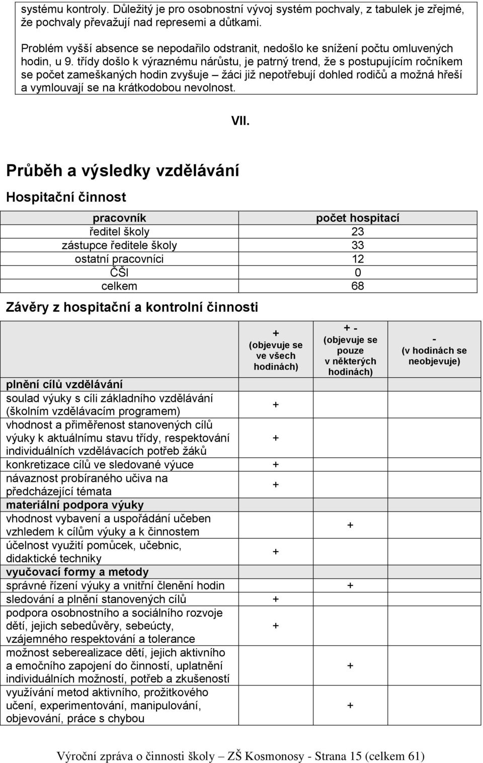 třídy došlo k výraznému nárůstu, je patrný trend, že s postupujícím ročníkem se počet zameškaných hodin zvyšuje žáci již nepotřebují dohled rodičů a možná hřeší a vymlouvají se na krátkodobou