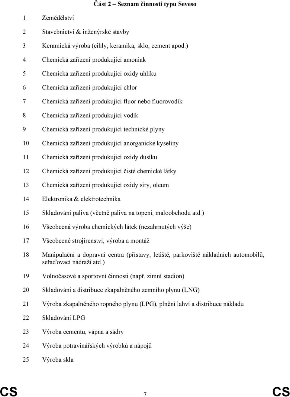 produkující vodík 9 Chemická zařízení produkující technické plyny 10 Chemická zařízení produkující anorganické kyseliny 11 Chemická zařízení produkující oxidy dusíku 12 Chemická zařízení produkující