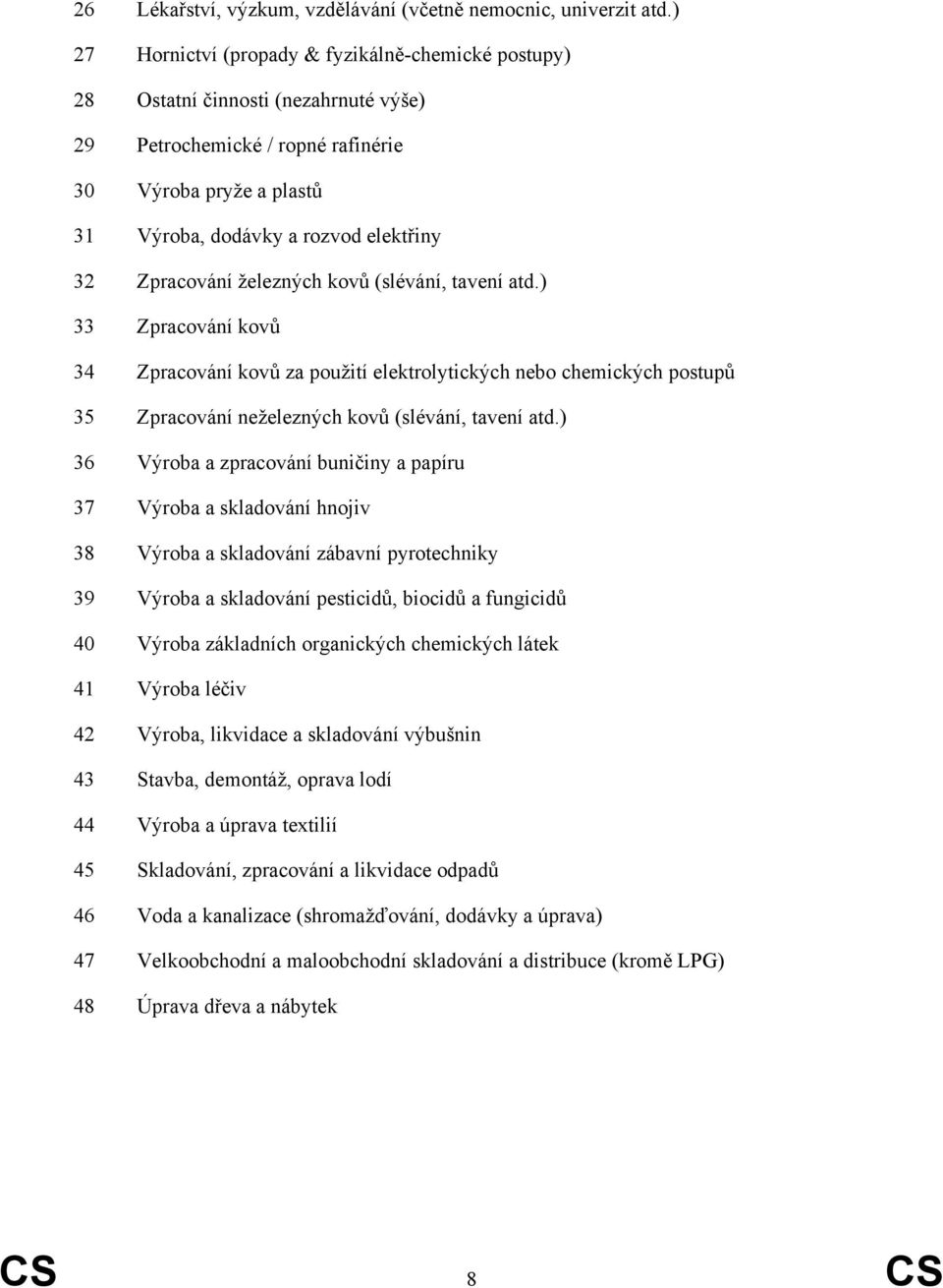 Zpracování železných kovů (slévání, tavení atd.) 33 Zpracování kovů 34 Zpracování kovů za použití elektrolytických nebo chemických postupů 35 Zpracování neželezných kovů (slévání, tavení atd.