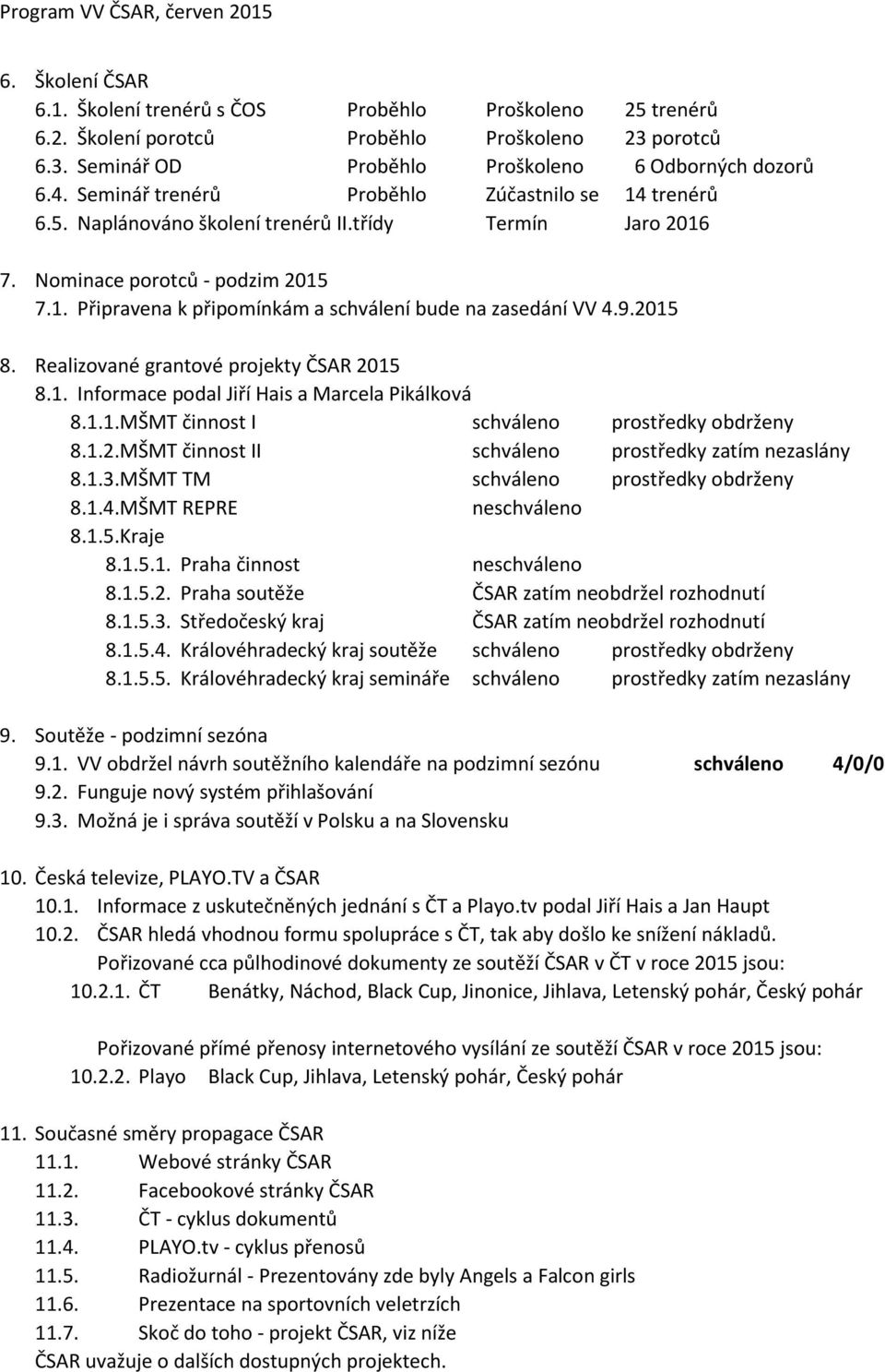 9.2015 8. Realizované grantové projekty ČSAR 2015 8.1. Informace podal Jiří Hais a Marcela Pikálková 8.1.1. MŠMT činnost I schváleno prostředky obdrženy 8.1.2. MŠMT činnost II schváleno prostředky zatím nezaslány 8.