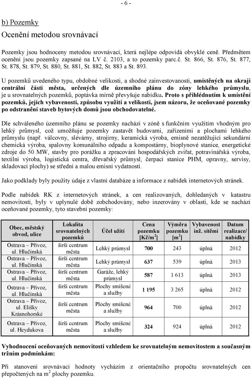 U pozemků uvedeného typu, obdobné velikosti, a shodné zainvestovanosti, umístěných na okraji centrální části, určených dle územního plánu do zóny lehkého průmyslu, je u srovnatelných pozemků,