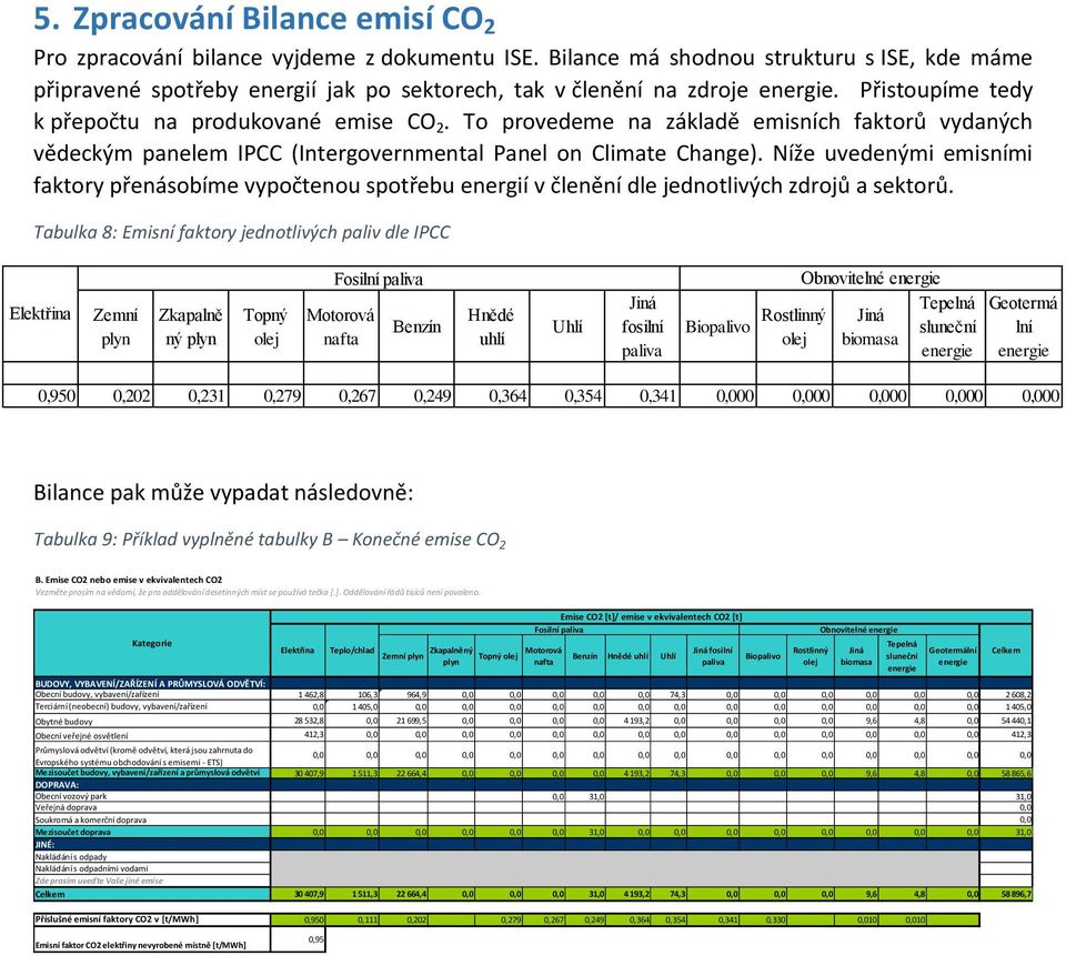 Níže uvedenými emisními faktory přenásobíme vypočtenou spotřebu energií v členění dle jednotlivých zdrojů a sektorů.