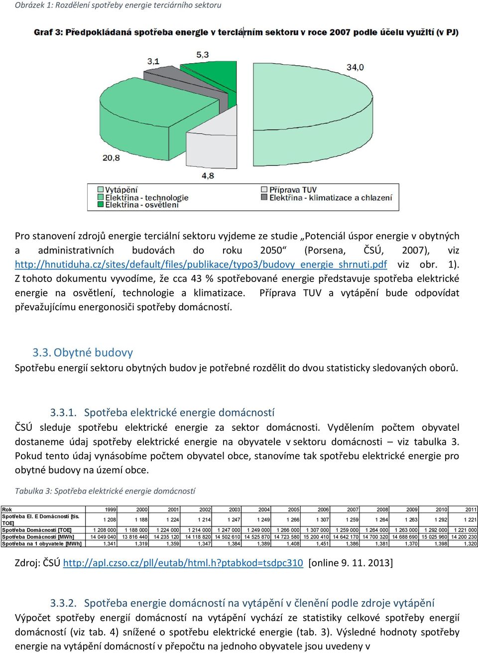 Z tohoto dokumentu vyvodíme, že cca 43 % spotřebované představuje spotřeba elektrické na osvětlení, technologie a klimatizace.