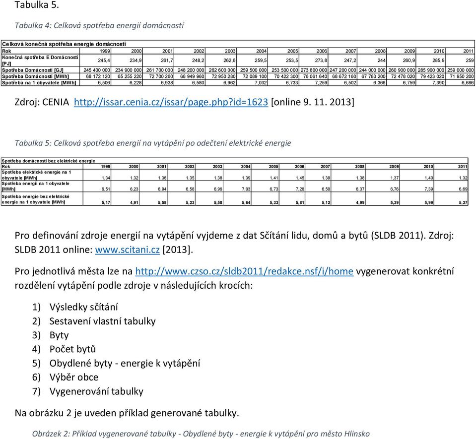 261,7 248,2 262,6 259,5 253,5 273,8 247,2 244 260,9 285,9 259 Spotřeba Domácností [GJ] 245 400 000 234 900 000 261 700 000 248 200 000 262 600 000 259 500 000 253 500 000 273 800 000 247 200 000 244
