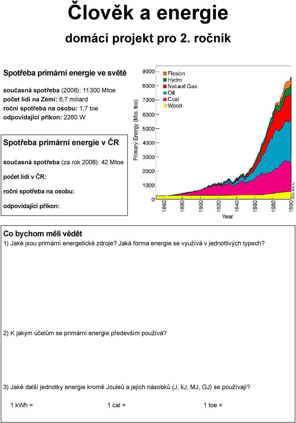 příkon: 2260 W Spotřeba primární energie v ČR současná spotřeba (za rok 2008): 42 Mtoe počet lidí v ČR: roční spotřeba na osobu: odpovídající příkon: Co