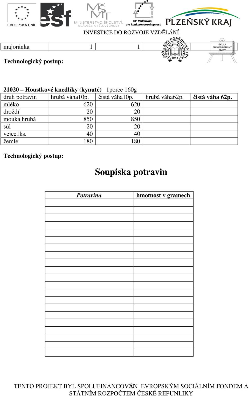 mléko 620 620 droždí 20 20 mouka hrubá 850 850 sůl 20 20 vejce1ks.