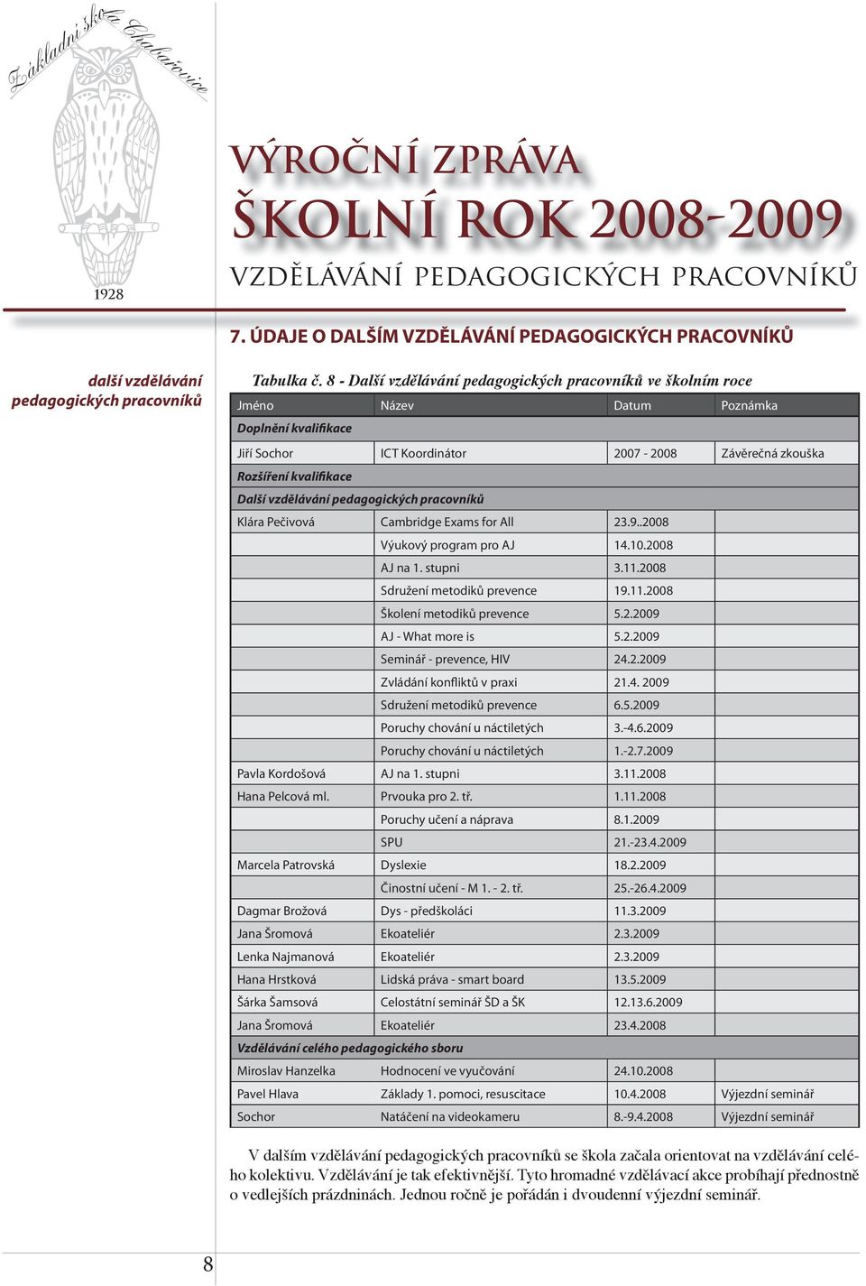 vzdělávání pedagogických pracovníků Klára Pečivová Cambridge Exams for All 23.9..2008 Výukový program pro AJ 14.10.2008 AJ na 1. stupni 3.11.2008 Sdružení metodiků prevence 19.11.2008 Školení metodiků prevence 5.