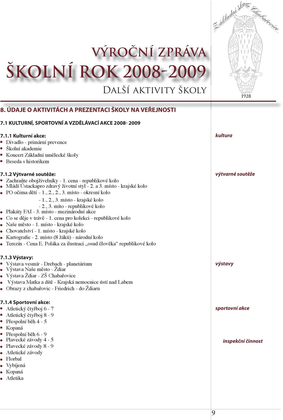 , 2., 3. místo - krajské kolo - 2., 3. míto - republikové kolo Plakáty FAI - 3. místo - mezinárodní akce Co se děje v trávě - 1. cena pro kolekci - republikové kolo Naše město - 1.