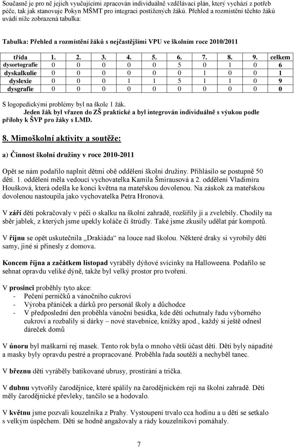 celkem dysortografie 0 0 0 0 0 5 0 1 0 6 dyskalkulie 0 0 0 0 0 0 1 0 0 1 dyslexie 0 0 0 1 1 5 1 1 0 9 dysgrafie 0 0 0 0 0 0 0 0 0 0 S logopedickými problémy byl na škole 1 ţák.