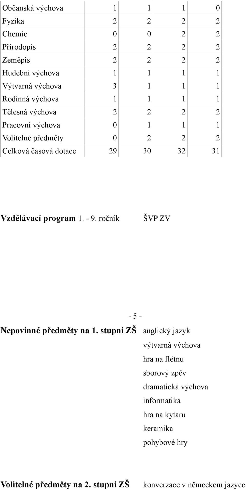 31 Vzdělávací program 1. - 9. ročník ŠVP ZV - 5 - Nepovinné předměty na 1.