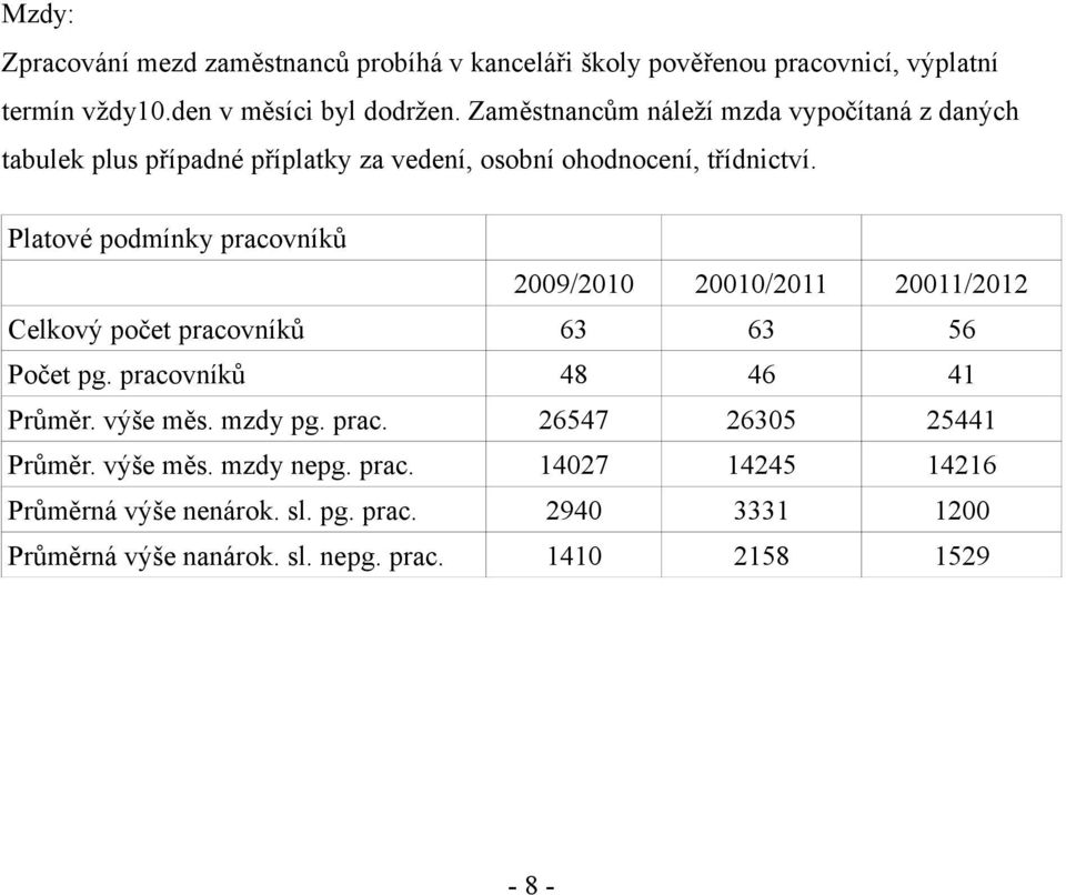 Platové podmínky pracovníků 2009/2010 20010/2011 20011/2012 Celkový počet pracovníků 63 63 56 Počet pg. pracovníků 48 46 41 Průměr. výše měs.