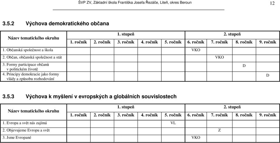 Formy participace občanů v politickém životě 4. Principy demokracie jako formy vlády a způsobu rozhodování D D 3.5.