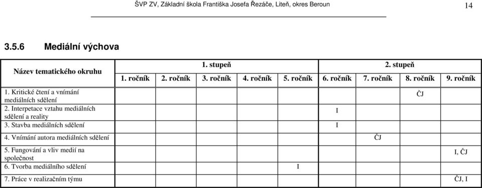 Kritické čtení a vnímání mediálních sdělení ČJ 2. Interpetace vztahu mediálních sdělení a reality I 3.