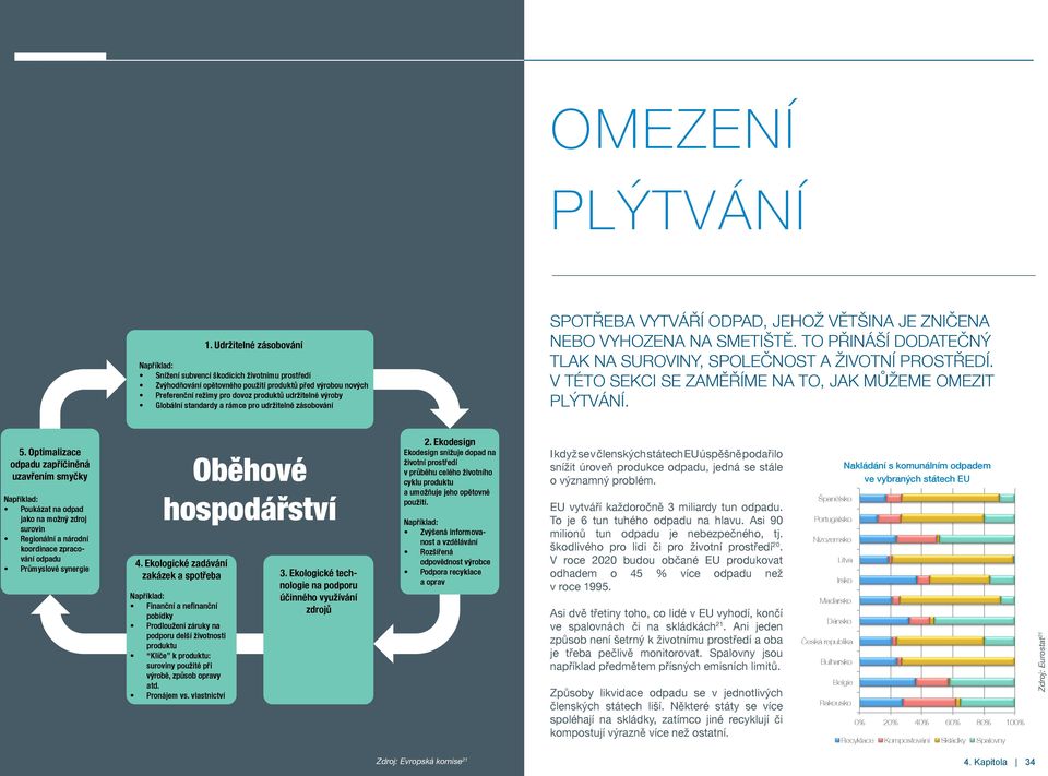 Globální standardy a rámce pro udržitelné zásobování SPOTŘEBA VYTVÁŘÍ ODPAD, JEHOŽ VĚTŠINA JE ZNIČENA NEBO VYHOZENA NA SMETIŠTĚ. TO PŘINÁŠÍ DODATEČNÝ TLAK NA SUROVINY, SPOLEČNOST A ŽIVOTNÍ PROSTŘEDÍ.